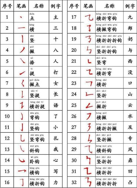 筆畫12劃的字|全字筆畫為12的漢字